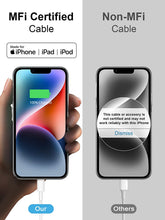 Load image into Gallery viewer, 【Apple MFi Certified】 iPhone 14 13 12 11 Fast Charger 10FT Long Fast Charging Cable with 20W USB C Charger Block for iPhone 14/14 Pro/14 Pro Max/14 Plus/13/12/11/Pro/Pro Max/Mini/Xs Max/XR/X, iPad