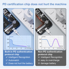 Load image into Gallery viewer, 3 Pack USB C Wall Charger-20W Dual Port QC+PD 3.0 Power Adapter-Double Fast Charger Block for iPhone 14/14 Pro/14 Pro Max/14 Plus/13/12/11, XS/XR/X, iPad Pro, Google Pixel, Samsung Galaxy and More