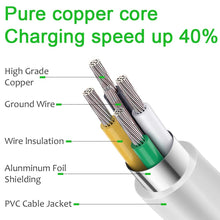 Load image into Gallery viewer, iPhone Fast Charger Cable【Apple MFi Certified】3-Pack USB-C to Lightning Fast Charging Cable(6.6Ft) Compatible with iPhone 12/12 Mini/12 Pro/12 Pro Max/11/11 Pro/11 Pro Max/Xs Max/XR/X, iPad and More