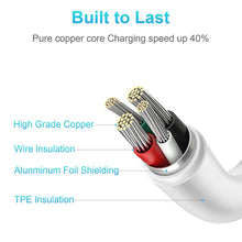 Load image into Gallery viewer, USB C to Lightning Cable 【Apple MFi Certified】iPhone Fast Charging Cable (2Pack 6.6Ft) Compatible with iPhone 12/12 Pro/12 Pro Max/11/11 Pro Max/XS/XR/X/8/8Plus, iPad, AirPods Pro and More