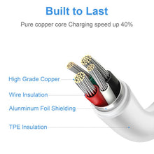 Load image into Gallery viewer, iPhone Fast Charger Lightning Cable-Apple MFi Certified-3-Pack USB-C to Lightning Cable-6Ft-Fast Charging Compatible with iPhone14/14 Plus/14 Pro/14 Pro Max/13/13pro/12/12 Pro/12 Pro Max/11/iPad

