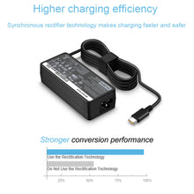 Load image into Gallery viewer, USB C Laptop Charger 65W 45W for Lenovo Chromebook 100e 300e 500e C330 S330-ThinkPad T480 T480s T580 T580s E480 E580 Yoga A485 T490S T590 C930 C940 13 IdeaPad 730s AC Adapter Power Supply
