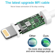 Load image into Gallery viewer, USB C to Lightning Cable 【Apple MFi Certified】iPhone Fast Charging Cable (2Pack 6.6Ft) Compatible with iPhone 12/12 Pro/12 Pro Max/11/11 Pro Max/XS/XR/X/8/8Plus, iPad, AirPods Pro and More
