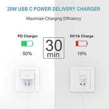 Load image into Gallery viewer, iPad Pro Charger 20W USB-C Fast Wall Charger for iPad Pro 12.9,iPad Pro 11 inch 2021/2020/2018 iPad Mini 6 iPad Air4 with 6FT USB C to USB C Cable
